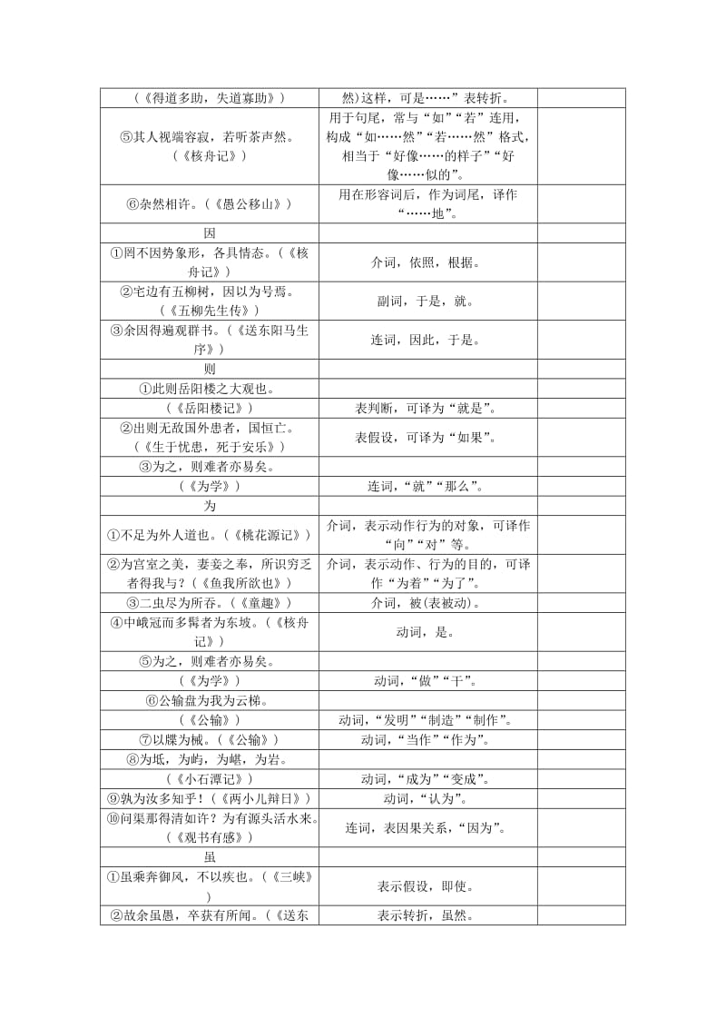 中考语文总复习 第4部分 古诗文阅读 第一讲 文言文阅读 知识清单八 陕西常考文言虚词集锦_第3页