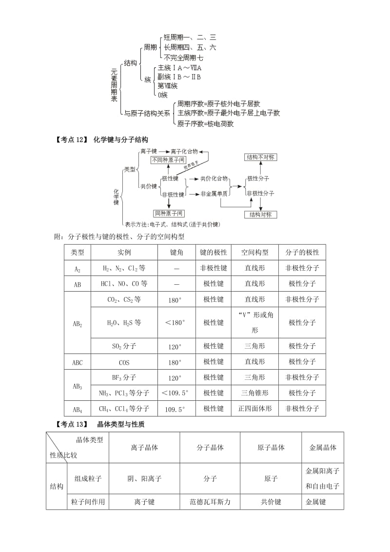 高考化学二轮专题复习30个考点 第二版块 化学基本理论 专题五 原子结构 元素周期律 晶体结构 考点9 组成原子的粒子间的关系（含解析）1_第3页