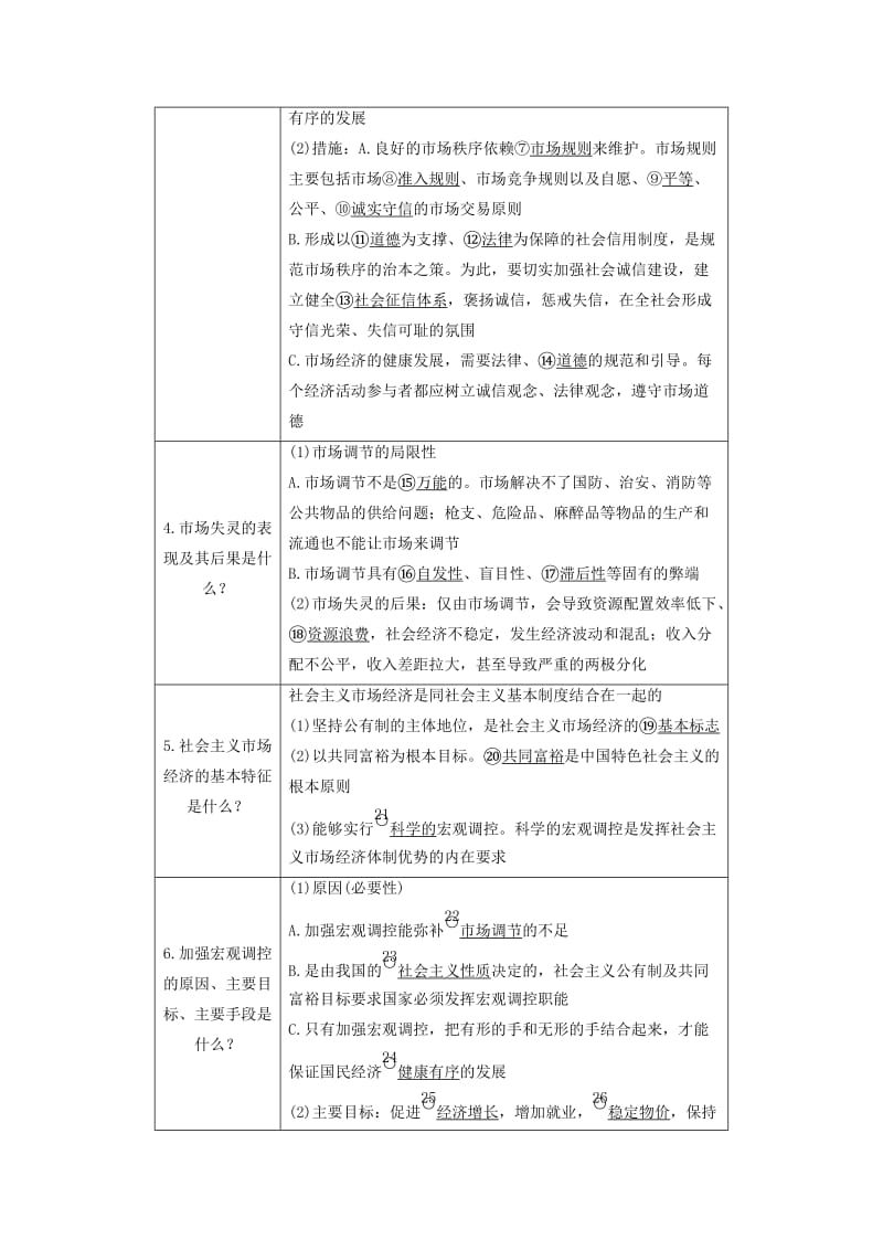 高考政治二轮复习 专题四 发展社会主义市场经济 考点一 走进社会主义市场经济试题_第2页