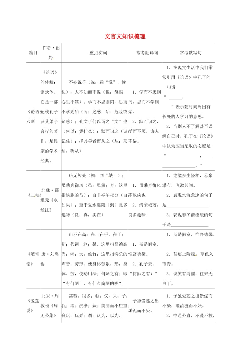 九年级语文复习 文言文 文言文知识梳理_第1页