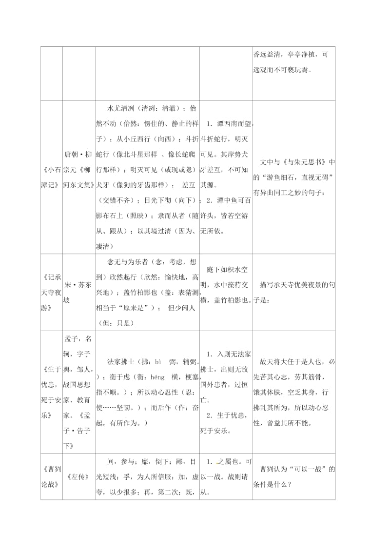 九年级语文复习 文言文 文言文知识梳理_第2页