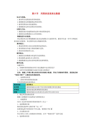 七年級(jí)信息技術(shù)下冊(cè) 第2章 第6節(jié) 用圖表直觀表達(dá)數(shù)據(jù)教案 粵教版