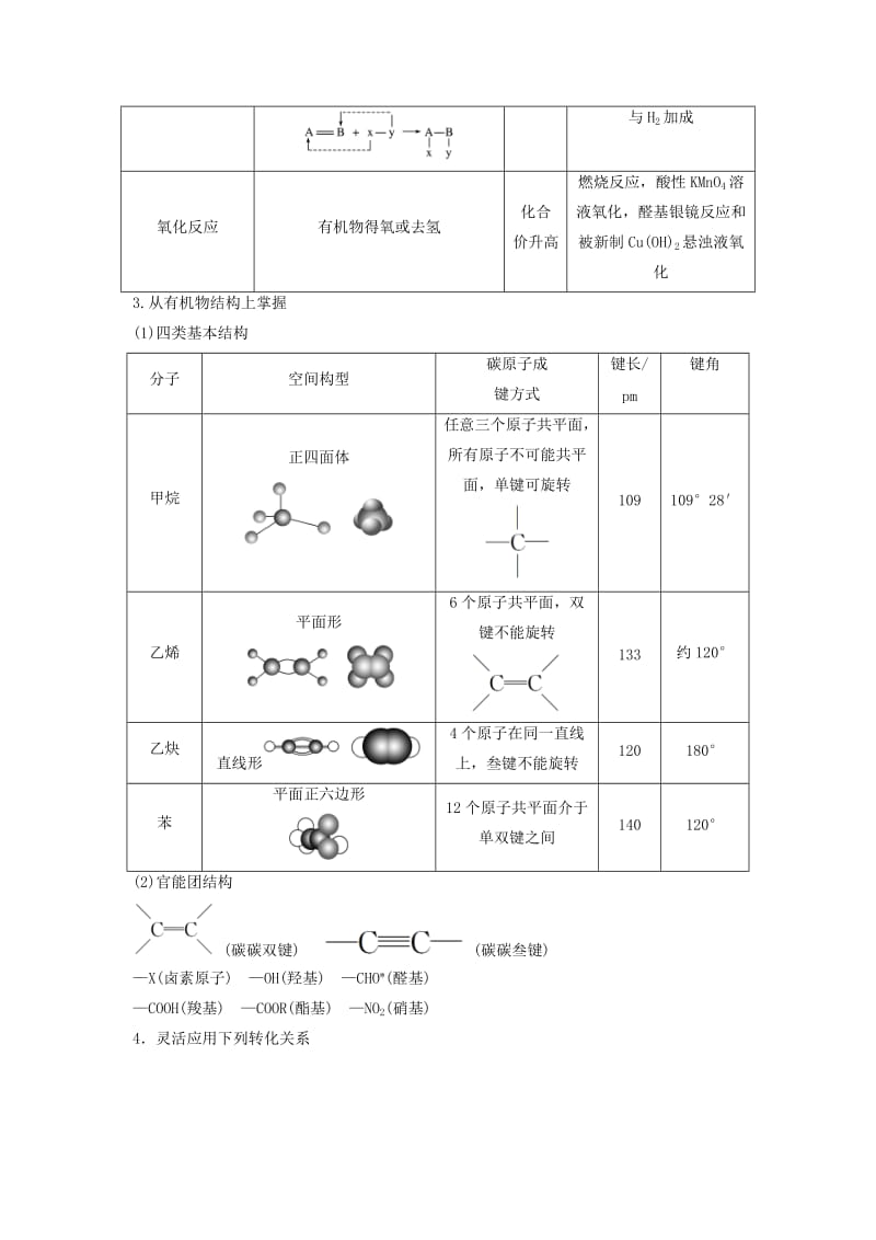 高考化学二轮复习 专题讲座七 学考第26题-有机推断（含解析）_第3页