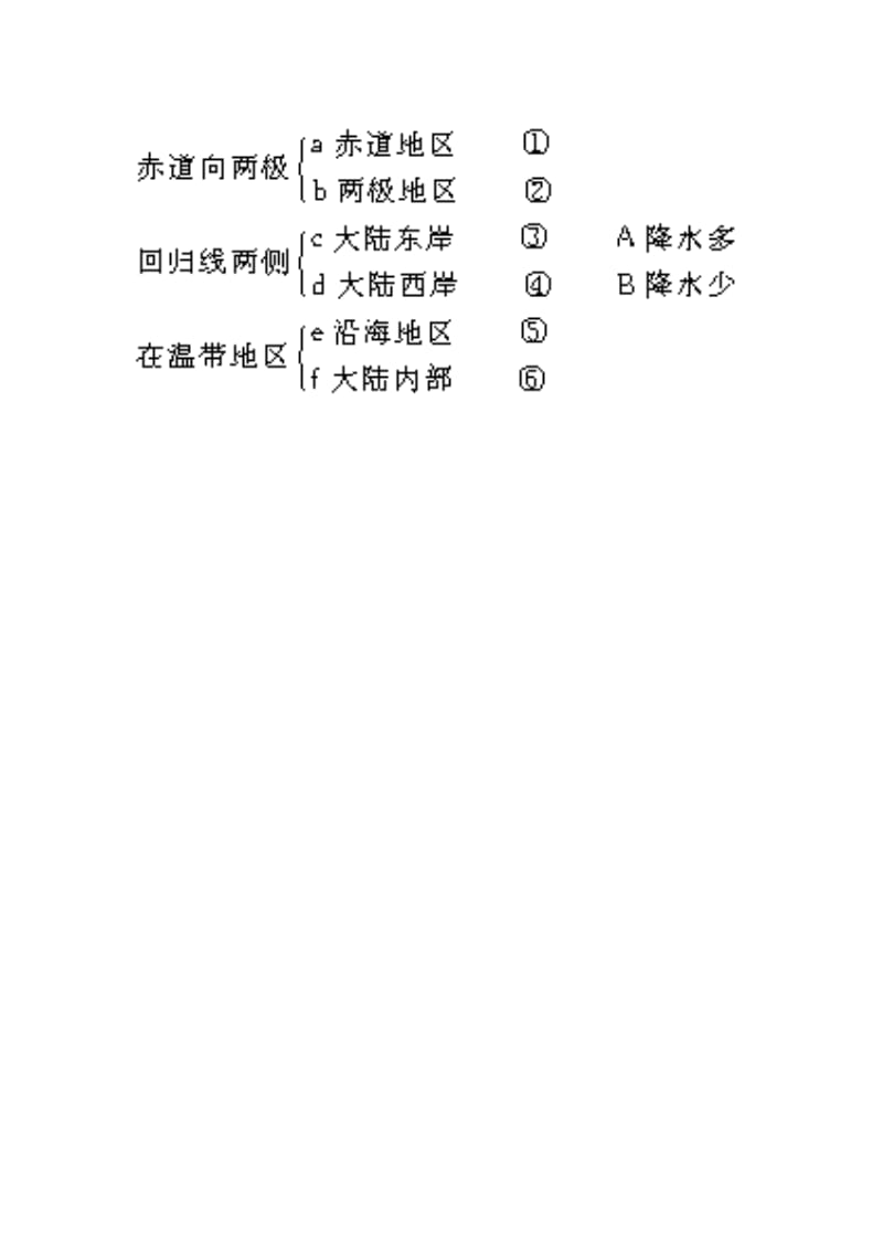 七年级地理上册 4_2 降水和降水的分布同步练习1 晋教版_第3页