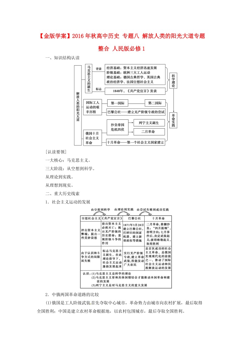 高中历史 专题八 解放人类的阳光大道专题整合 人民版必修1_第1页