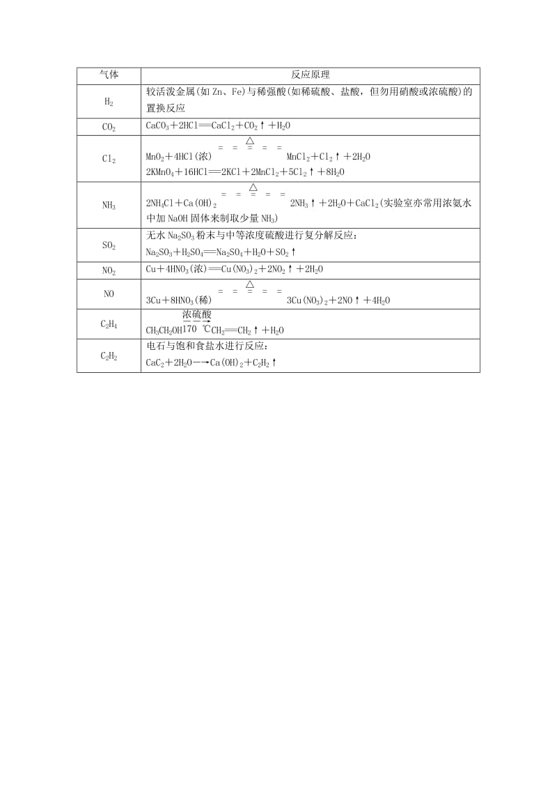 高考化学一轮复习 专题二十五 实验方案的设计与评价 考点一 制备实验方案的设计与评价教学案_第2页