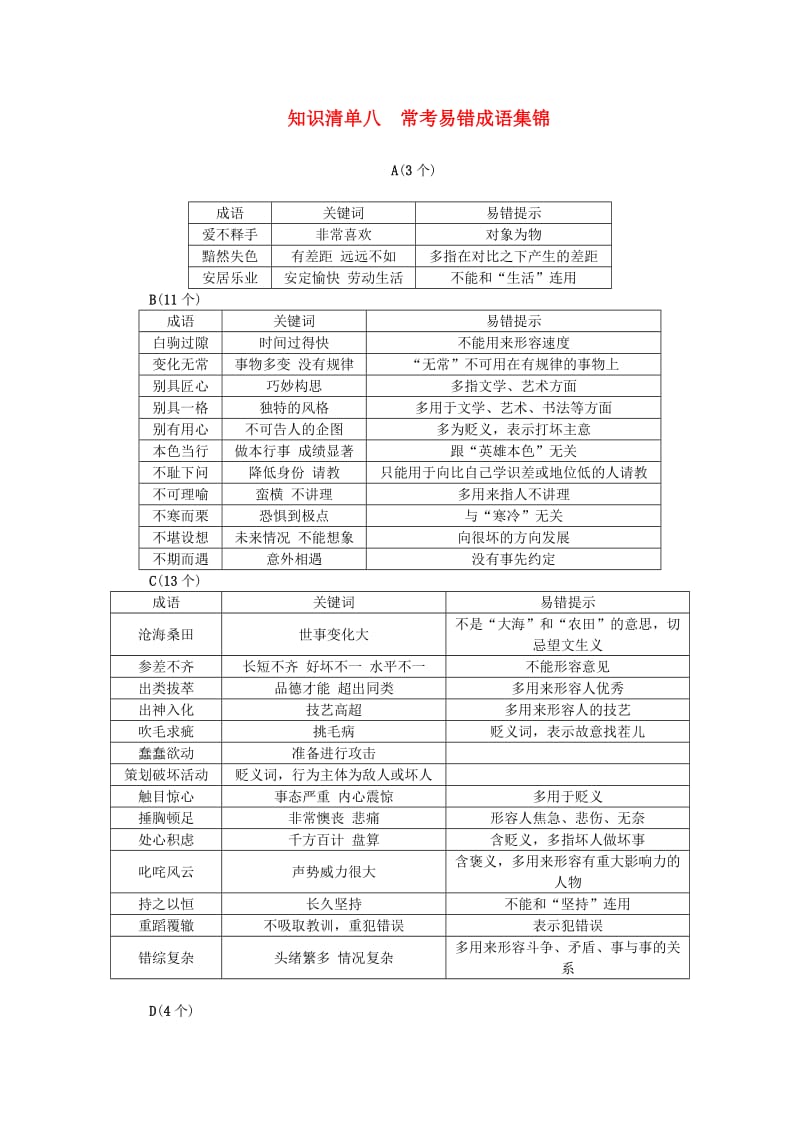 中考语文总复习 知识清单八 常考易错成语集锦_第1页