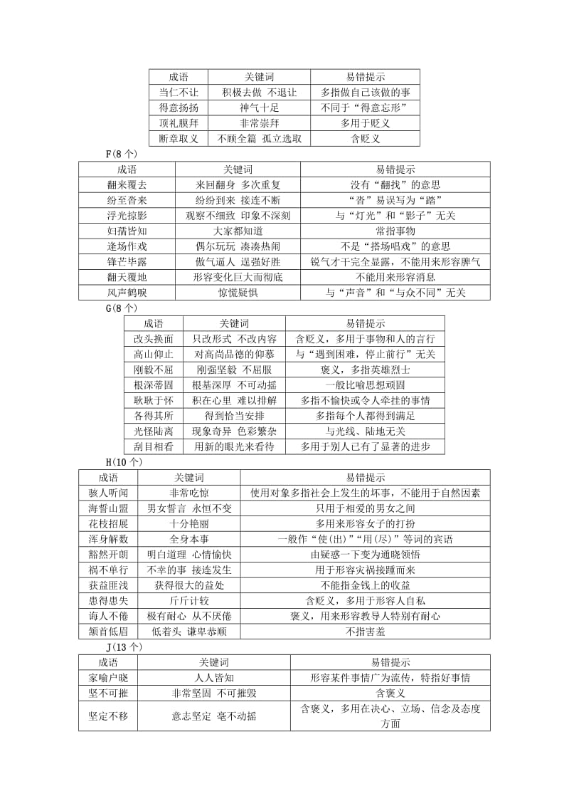 中考语文总复习 知识清单八 常考易错成语集锦_第2页