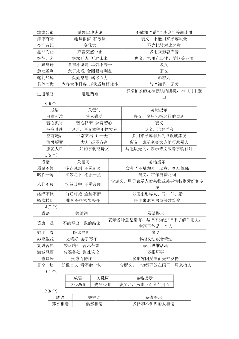 中考语文总复习 知识清单八 常考易错成语集锦_第3页