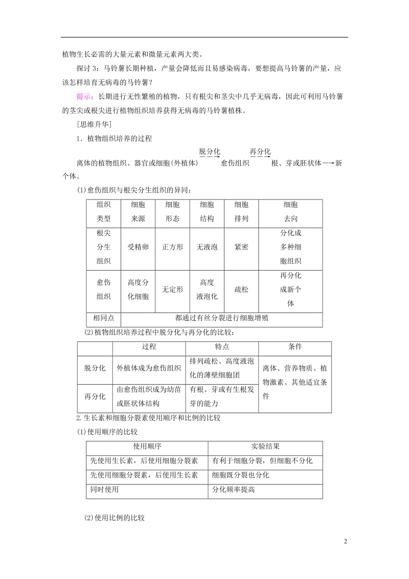 2016-2017学年高中生物第1章无菌操作技术实践第3节植物组织培养技术学案苏教版选修_第2页