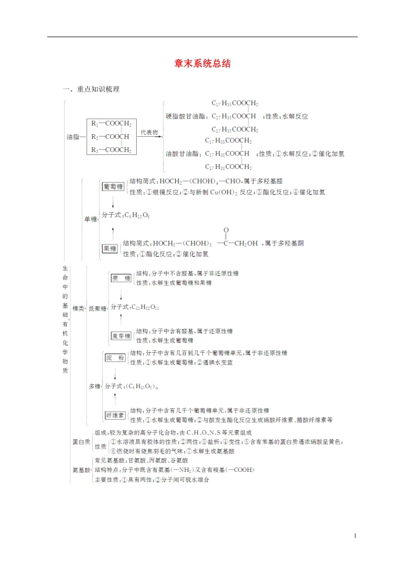 2016-2017学年高中化学第四章生命中的基础有机化学物质章末系统总结新人教版选修_第1页