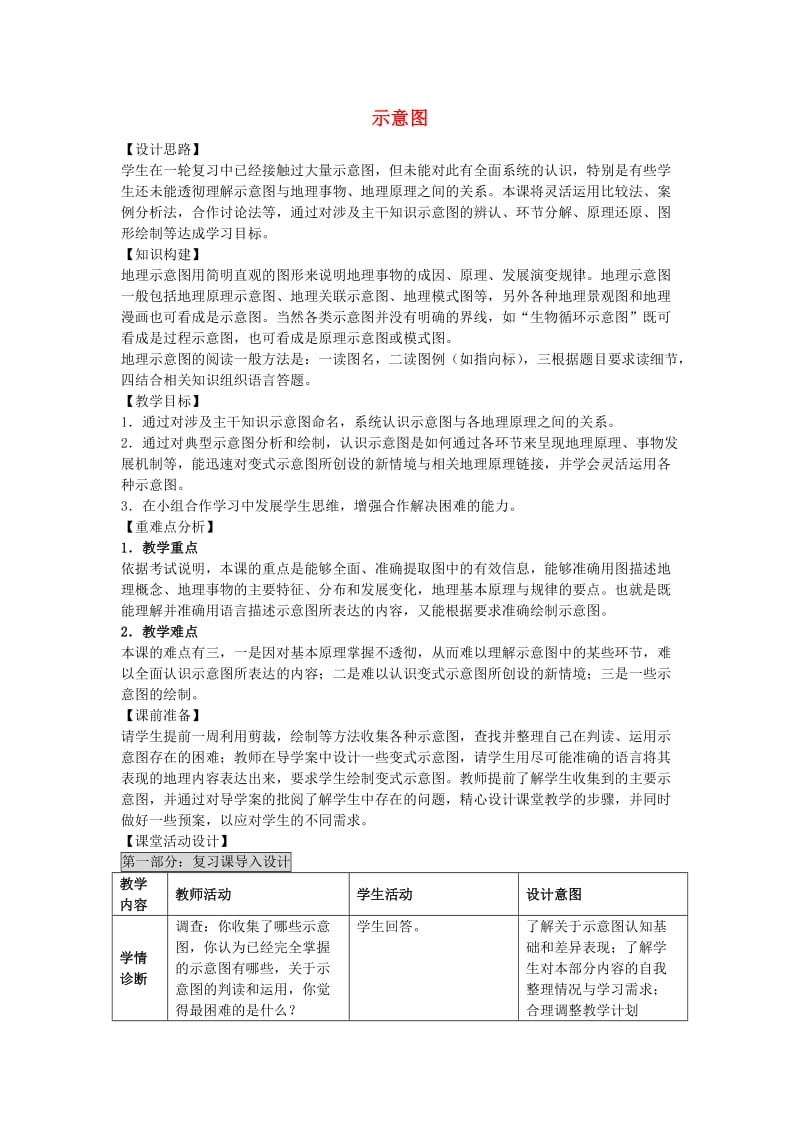 高考地理二轮专题复习 地理图表分类解读 第2课时 示意图教案1_第1页