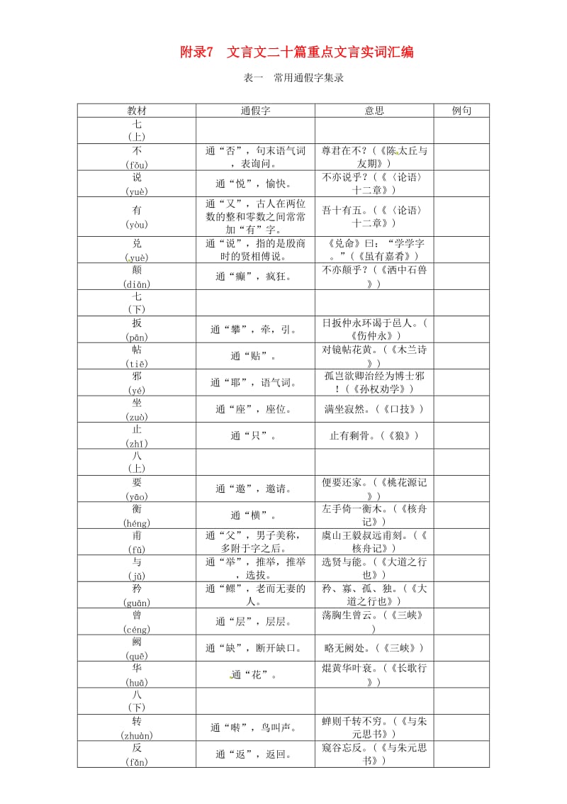 中考语文总复习 文言文阅读 附录7 文言文二十篇重点文言实词汇编_第1页