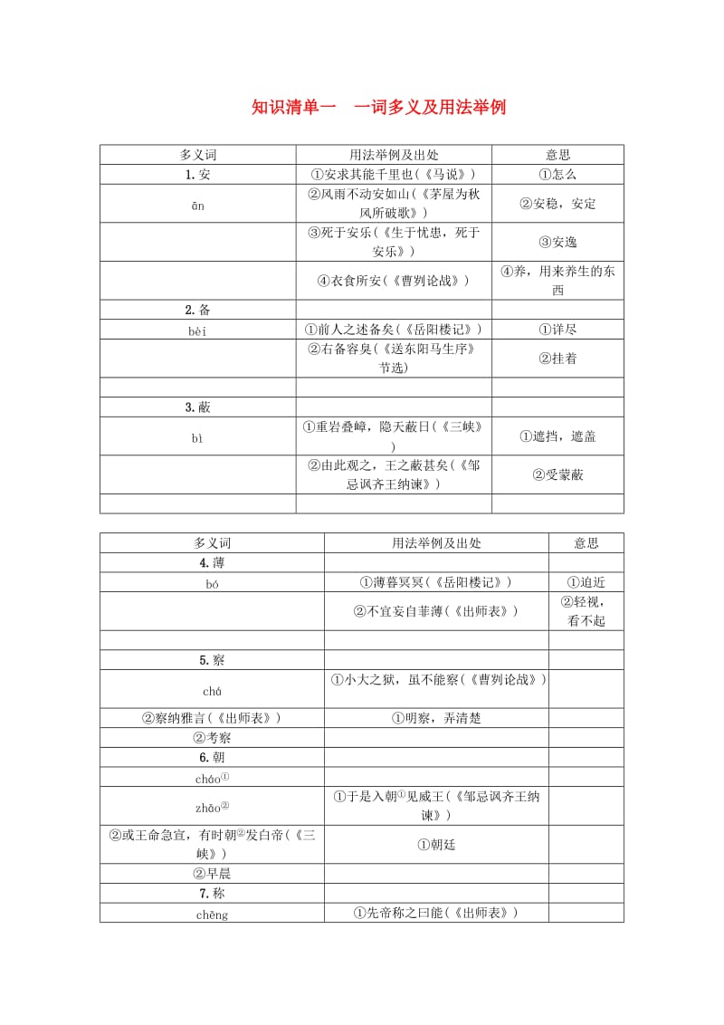 中考语文 知识清单一 一词多义及用法举例 新人教版_第1页