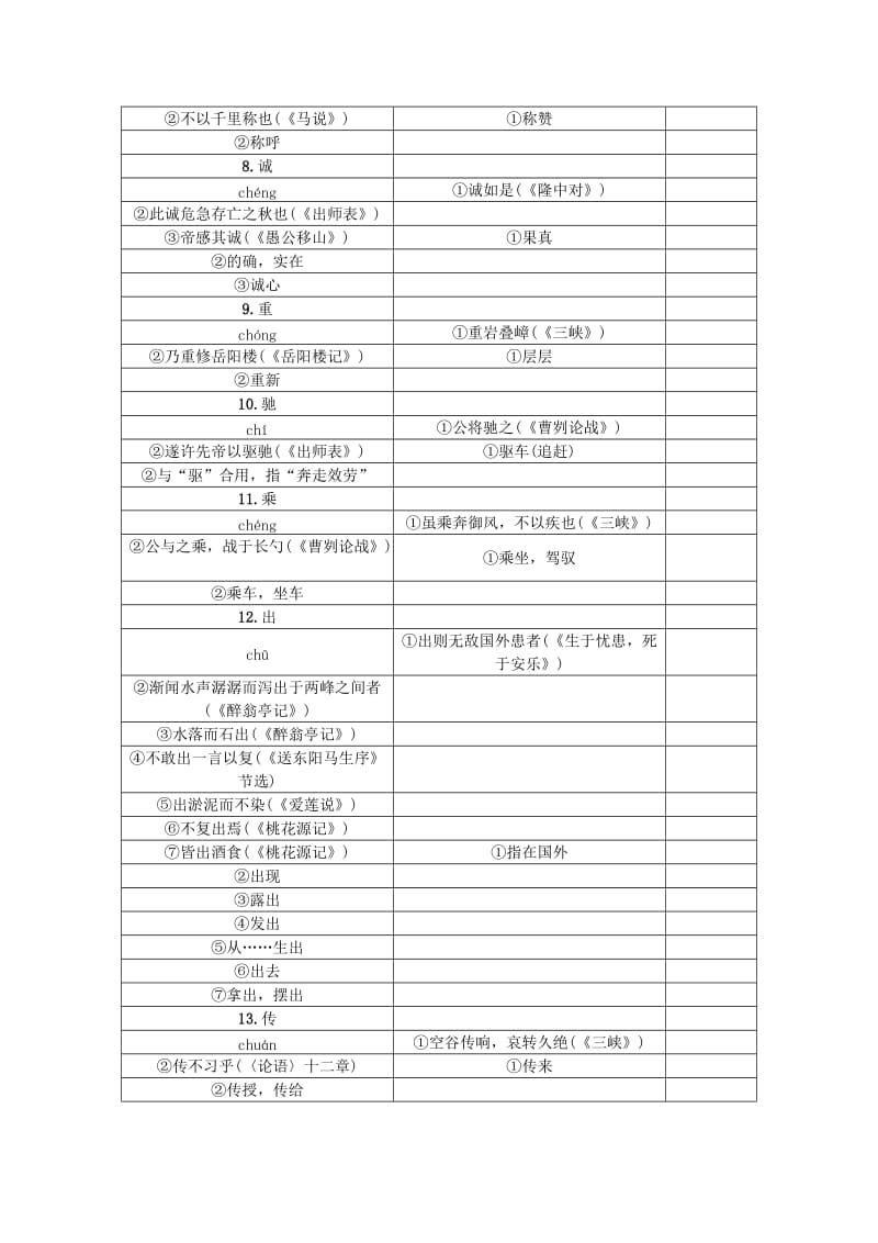 中考语文 知识清单一 一词多义及用法举例 新人教版_第2页