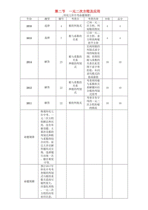 中考數(shù)學(xué)總復(fù)習(xí) 第一編 教材知識(shí)梳理篇 第二章 方程（組）與不等式（組）第二節(jié) 一元二次方程及應(yīng)用（精講）試題