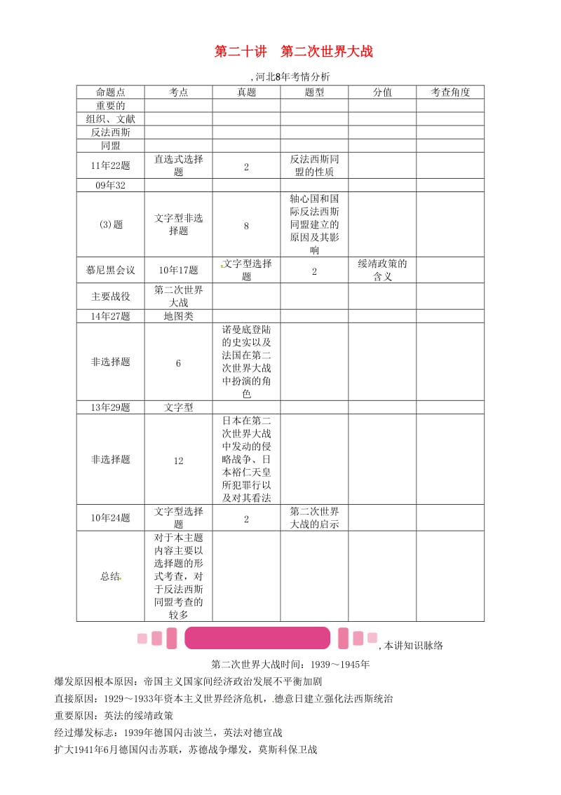 中考历史总复习 教材知识考点速查 模块四 世界现代史 第二十讲 第二次世界大战练习_第1页