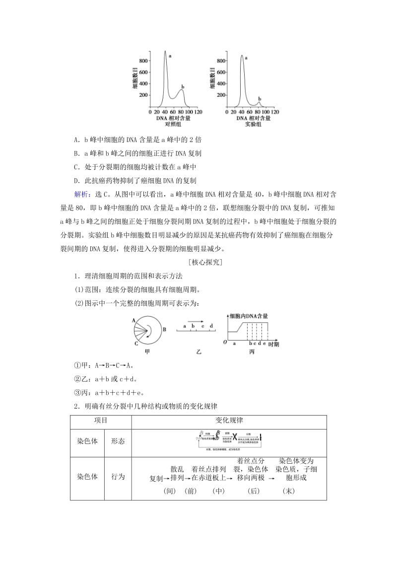 高考生物二轮复习 第1部分 专题讲练突破 专题3 细胞的生命历程 第5讲 细胞的增殖和受精作用_第3页