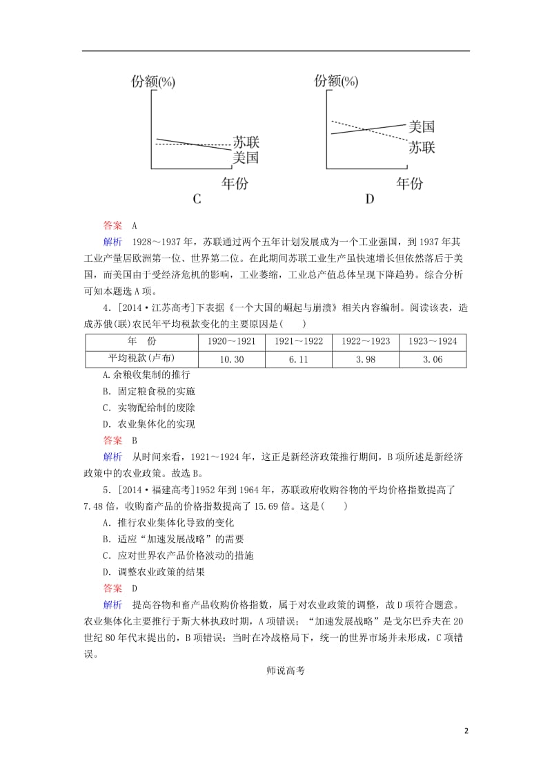 2017高考历史一轮复习第十单元世界资本主义经济政策的调整和苏联社会主义建设第24讲苏联的社会主义建设高考研析人民版_第2页