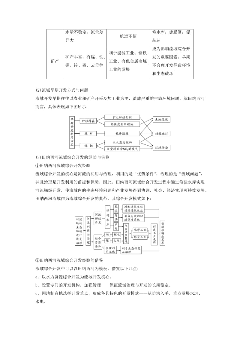 高考地理二轮复习 专题十 区域可持续发展 考点33 流域综合治理与开发_第3页