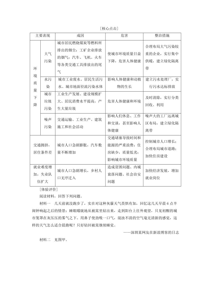 高中地理 第1单元 城乡聚落发展与城市化 第3节 城市化进程中的问题及其解决途径学案 鲁教版选修4_第3页