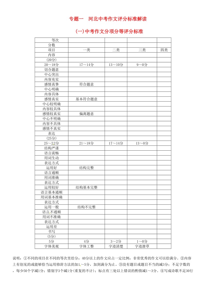 中考语文总复习 第五编 中考写作提升篇 专题一 1_第1页