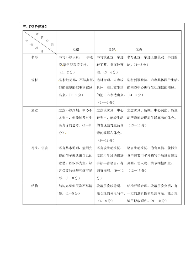 七年级语文上册 作文课《细节描写》学案 新人教版_第3页