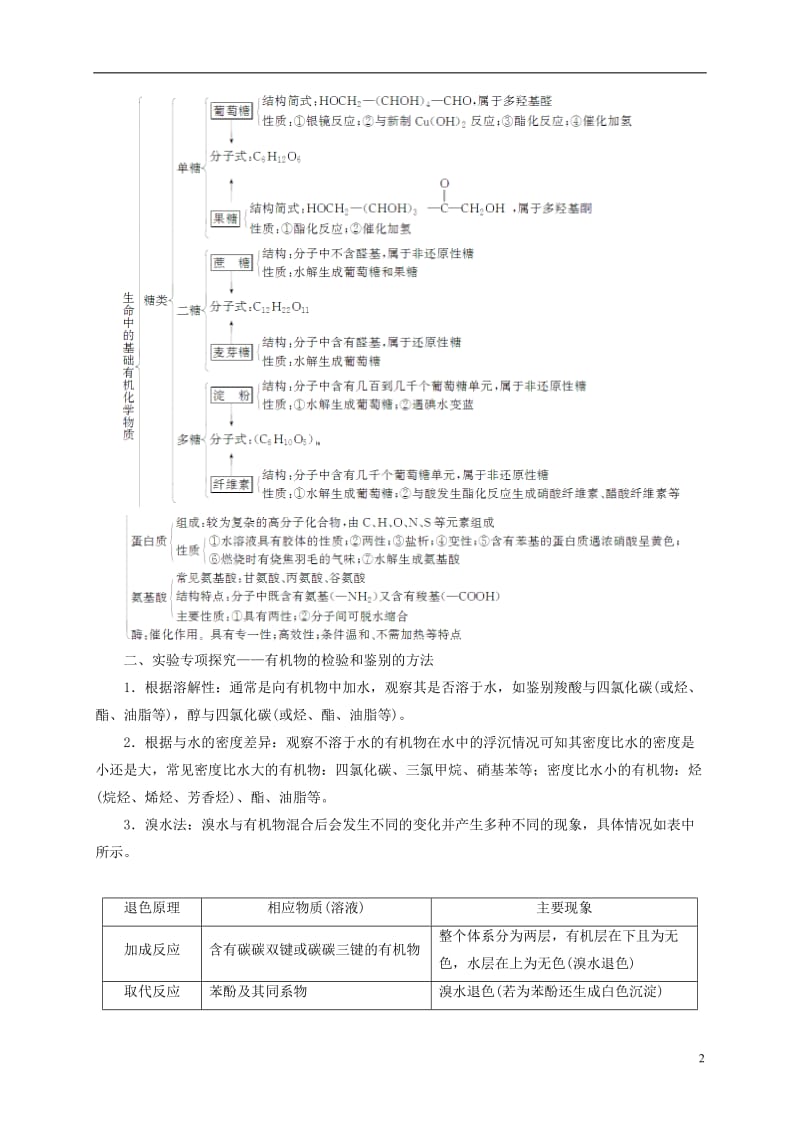 2016-2017学年高中化学第2章官能团与有机化学反应烃的衍生物章末系统总结鲁科版选修_第2页