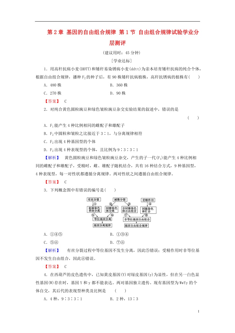 2016-2017版高中生物第2单元遗传的基本定律第2章基因的自由组合规律第1节自由组合规律试验学业分层测评中图版必修2_第1页