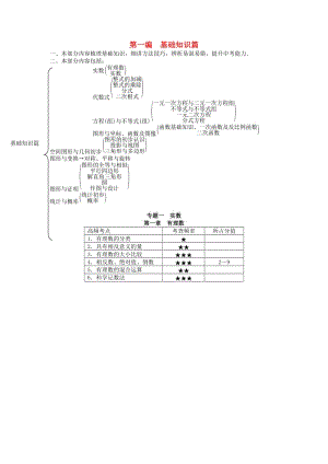 中考數(shù)學(xué) 知識(shí)點(diǎn)聚焦 第一章 有理數(shù)