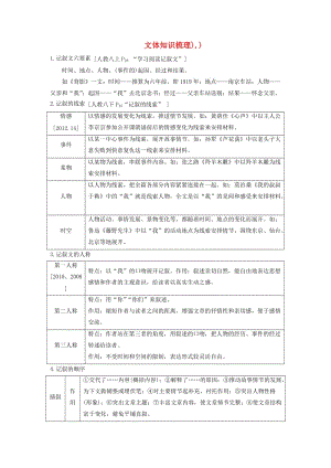 中考語(yǔ)文試題研究 第二部分 閱讀 專題十 文學(xué)類文本閱讀 文體知識(shí)梳理