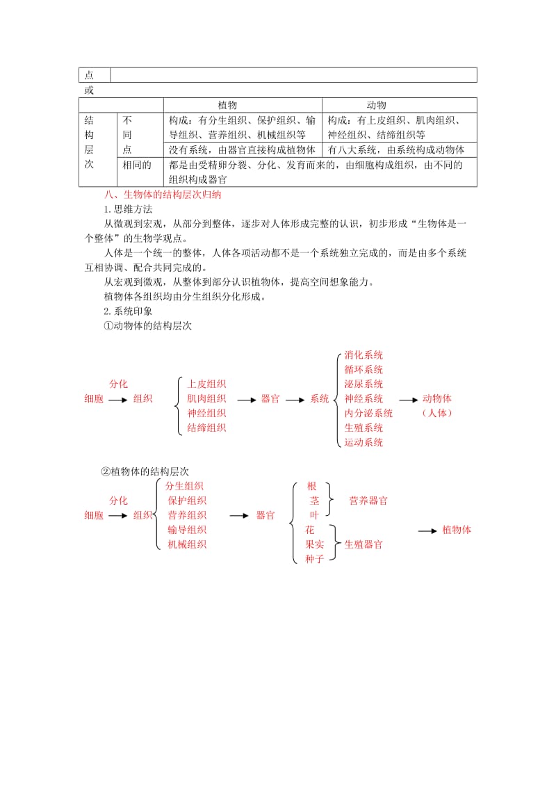 中考生物复习 多细胞生物体的结构层次1_第2页