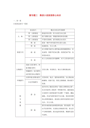 高考語文二輪復(fù)習(xí) 考前微點(diǎn)沖關(guān)奪分 第一章 核心知識再強(qiáng)化 Ⅱ 閱讀核心知識再強(qiáng)化 微專題三 熟讀小說閱讀核心知識