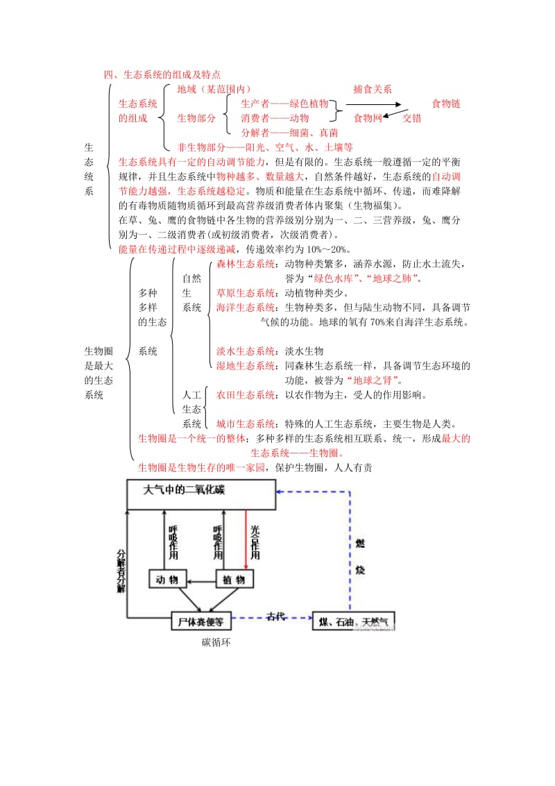 中考生物复习 生物与环境组成生态系统、生物圈是最大的生态系统1_第2页