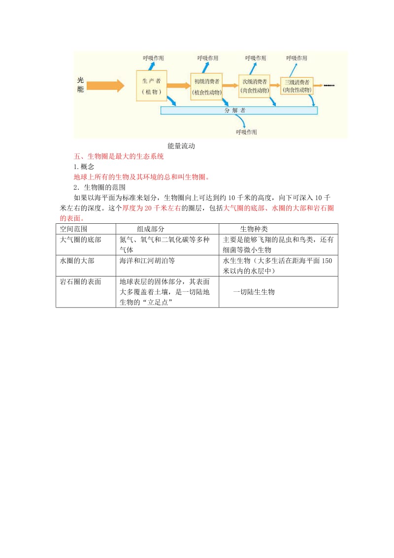 中考生物复习 生物与环境组成生态系统、生物圈是最大的生态系统1_第3页