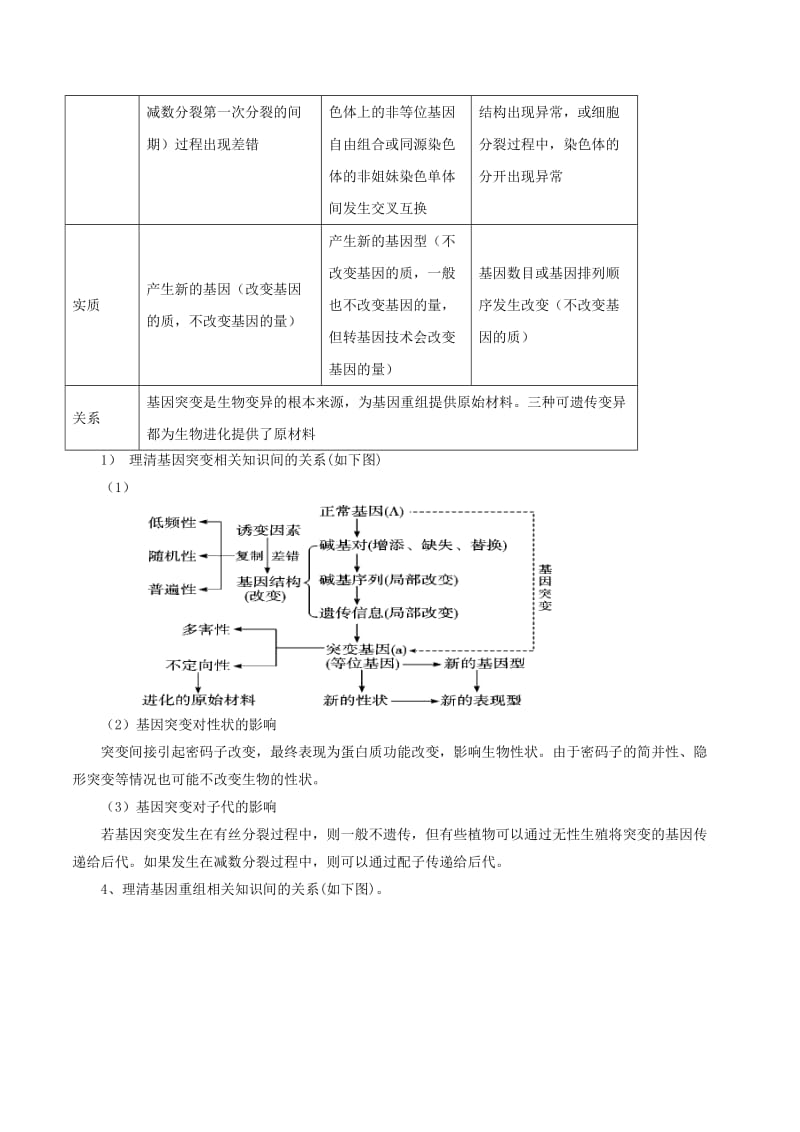 高考生物二轮复习 专题07 生物的变异与进化教学案（含解析）1_第2页