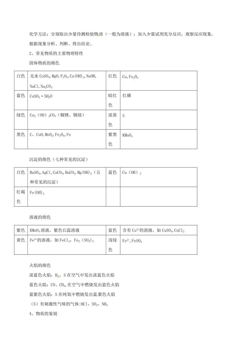 中考化学分类专项复习 物质的检验分离和提纯_第3页