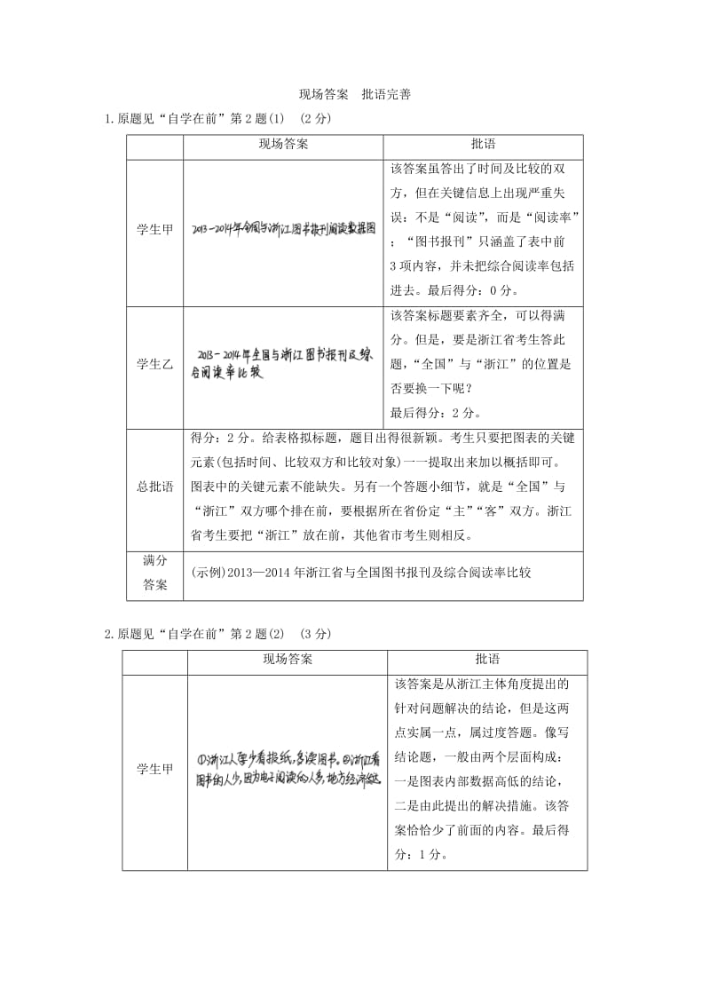 高考语文二轮复习 第六章 语言表达和运用 学案15 读懂图表准确转换-图文转换题之要诀_第3页