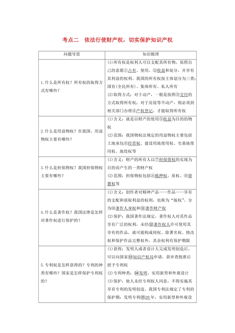 高考政治二轮复习 专题二十一 民事权利和义务 考点二 依法行使财产权切实保护知识产权试题_第1页