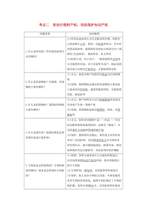 高考政治二輪復(fù)習(xí) 專題二十一 民事權(quán)利和義務(wù) 考點(diǎn)二 依法行使財(cái)產(chǎn)權(quán)切實(shí)保護(hù)知識(shí)產(chǎn)權(quán)試題