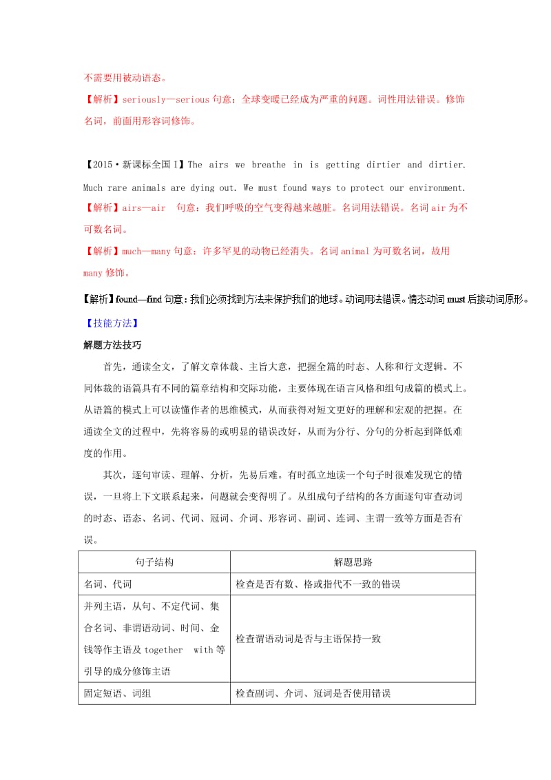 高考英语二轮复习 核心考点总动员 专题45 短文改错（一）（含解析）_第2页