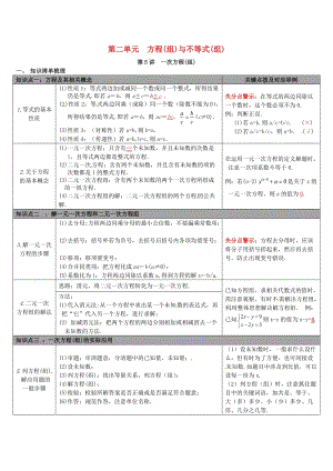 中考數(shù)學(xué) 第二單元 方程（組）與不等式（組）第5講 一次方程(組)知識清單梳理 冀教版