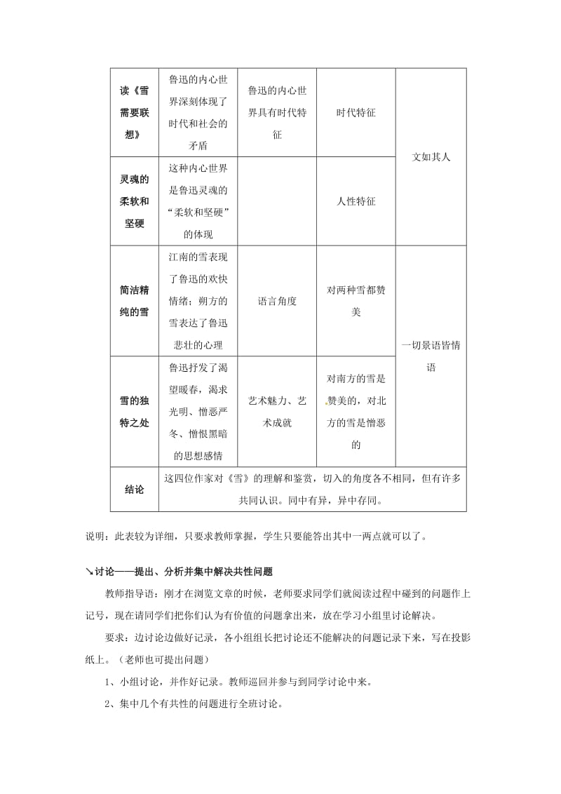九年级语文下册 第5单元 第20课《雪》四人谈教案 （新版）苏教版_第2页