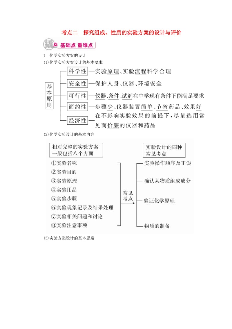 高考化学一轮复习 专题二十五 实验方案的设计与评价 考点二 探究组成、性质的实验方案的设计与评价教学案_第1页