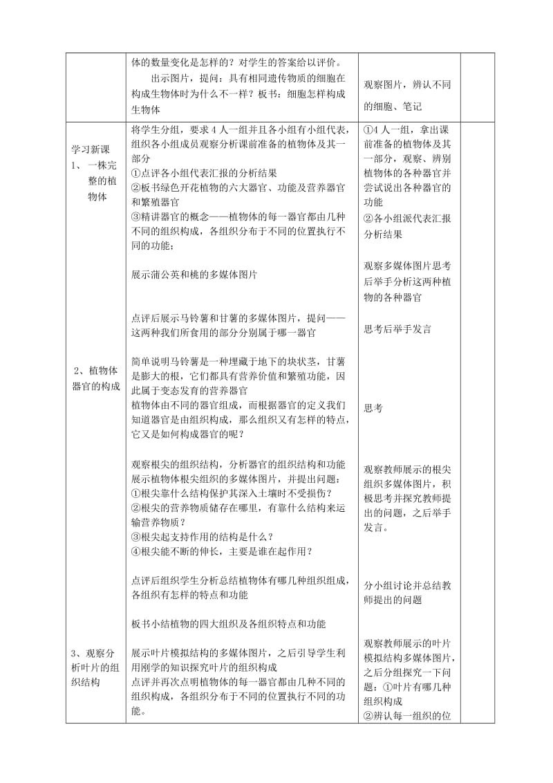 七年级生物下册 4_9_1 植物体的组成教案1 苏科版11_第2页