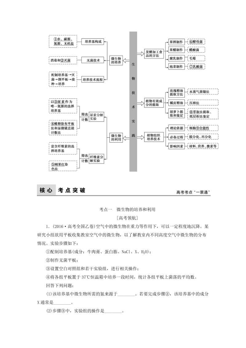 高考生物二轮复习 第1部分 专题讲练突破 专题9 生物技术实践 第18讲 生物技术实践_第3页