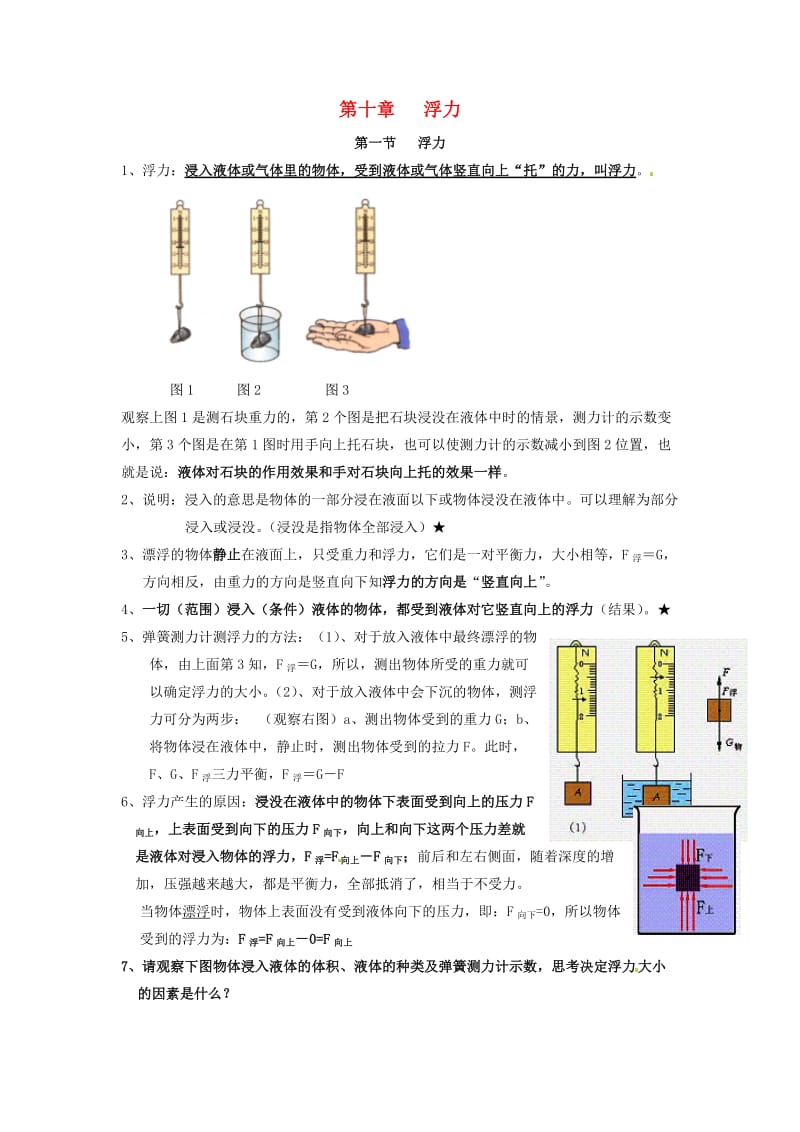 中考物理知识要点 第十章 浮力 新人教版_第1页