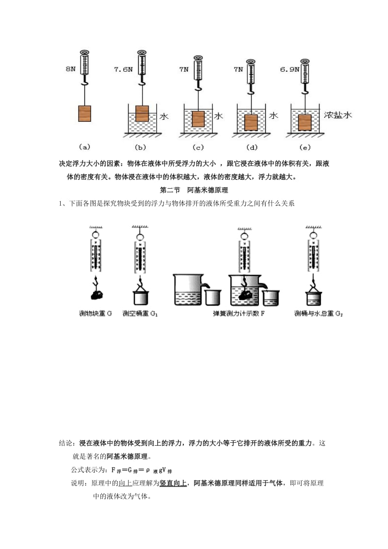 中考物理知识要点 第十章 浮力 新人教版_第2页