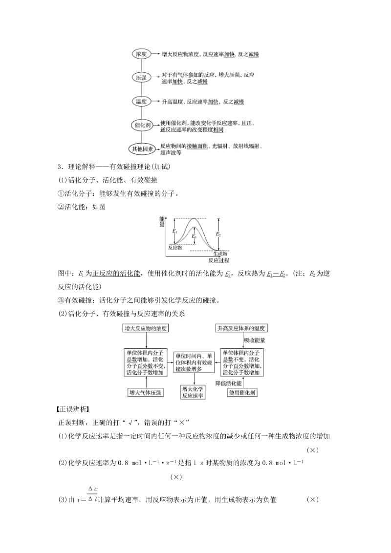 高考化学二轮复习 专题16 化学反应速率（含解析）_第2页