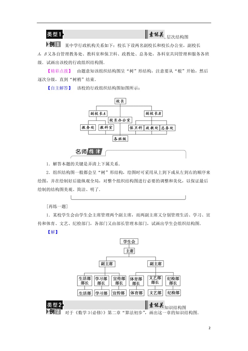 2016-2017学年高中数学第二章框图2.2结构图学案北师大版选修_第2页